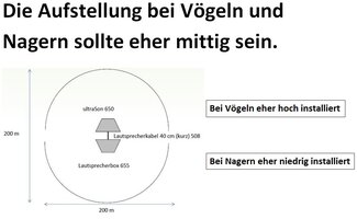 Bild 8 Wild-, Vogel- und Nagerabwehrgerät ultraSon