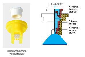 Bild 3 AD 90 – weniger Drift, optimaler Belag, ideal für Kontaktprodukte