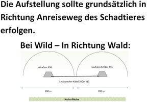 Bild 7 Wild-, Vogel- und Nagerabwehrgerät ultraSon