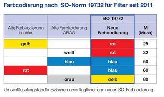 Bild 4 AD 90 – weniger Drift, optimaler Belag, ideal für Kontaktprodukte
