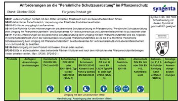 Bild 2 Service Weinbau - aktuelle Informationen und Übersichten