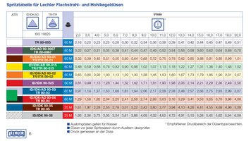 Bild 5 AD 90 – weniger Drift, optimaler Belag, ideal für Kontaktprodukte